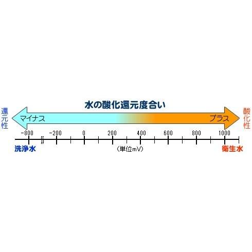 AP水比較検討の方へ｜強酸性水ドモジョンAP DJ-003｜nickangensuisosui｜04