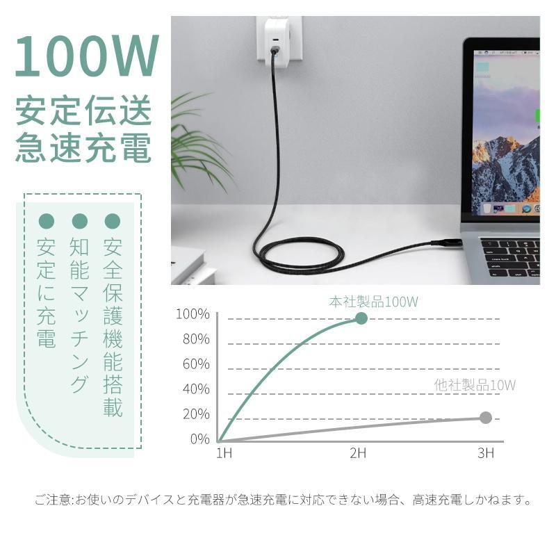 Type-C to Type-Cケーブル 2m 耐摩擦 合金ヘッド デジタル電力表示機能 C-TO-C充電コード 時短充電 アイフォン スマホ ゲーム機 ノートパソコン 100日保証付き｜nico-land｜10