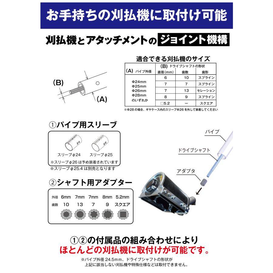 刈払機アタッチメント スーパーうね草取りまーVA スタンダード ASU
