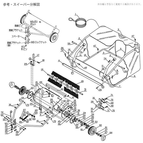 【法人様限定商品】SP38乗用型芝刈り機 牽引式 スイーパー 芝生  芝刈り 乗用草刈機｜nicology-store｜05