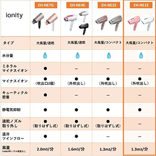 パナソニック ドライヤー イオニティ コンパクト 白 EH-NE1E-W｜nicomagasin｜02