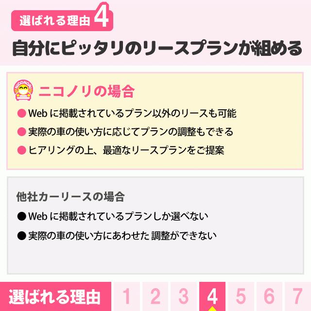 カーリース 新車 日産 マーチ S 10cc Cvt Ff 5人 5ドア 053march 定額ニコノリパック Webヤフー店 通販 Yahoo ショッピング
