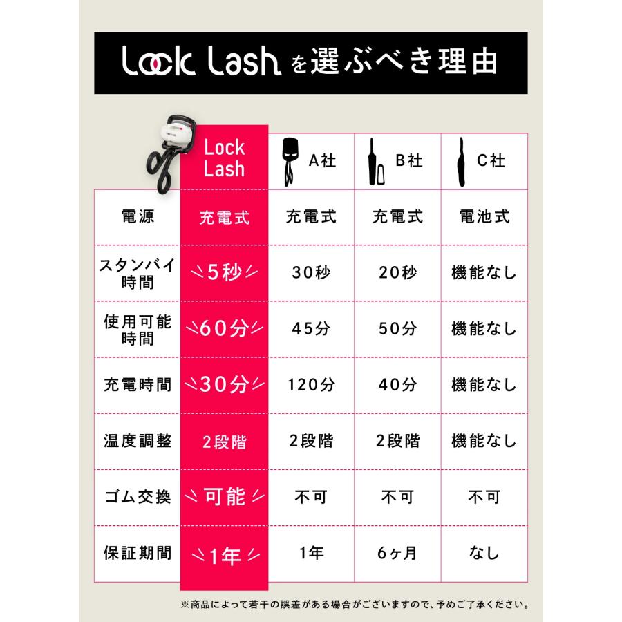 ポイント10倍＋5%OFFクーポン】公式 ロックラッシュ Lock Lash ホット