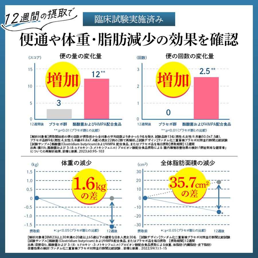 公式 ラクビ プレミアム 2袋 Lakubi ニコリオ 酪酸菌 腸活 サプリ 腸内