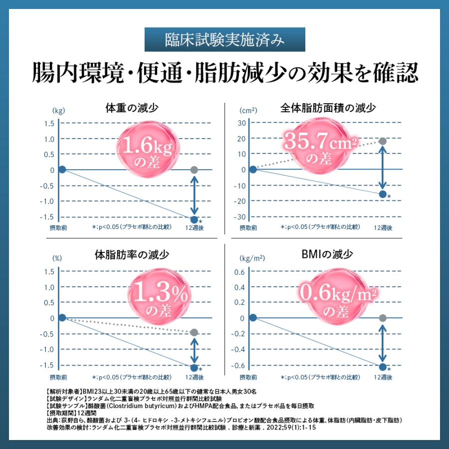 公式 ラクビ プレミアム 1袋 Lakubi ニコリオ 酪酸菌 腸活 腸内環境