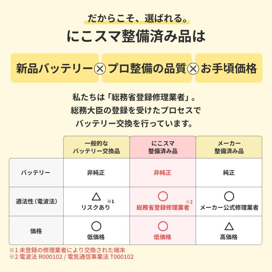 iPhone SE（第3世代） 新品バッテリー100%【整備済み品】iPhone SE 3