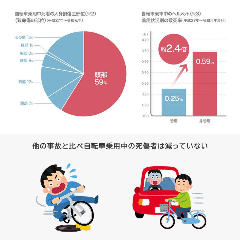 自転車ヘルメット 母の日 麦わら帽 バケットハット型 夏用 通気 蒸れない リボン あごひも付き 防災用キャップ おしゃれ｜nicosyouji｜22