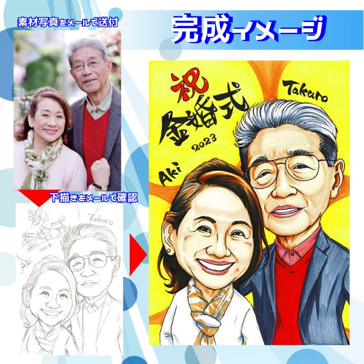 似顔絵 米寿祝い プレゼント 傘寿祝い 傘寿 米寿 父 母 祖父