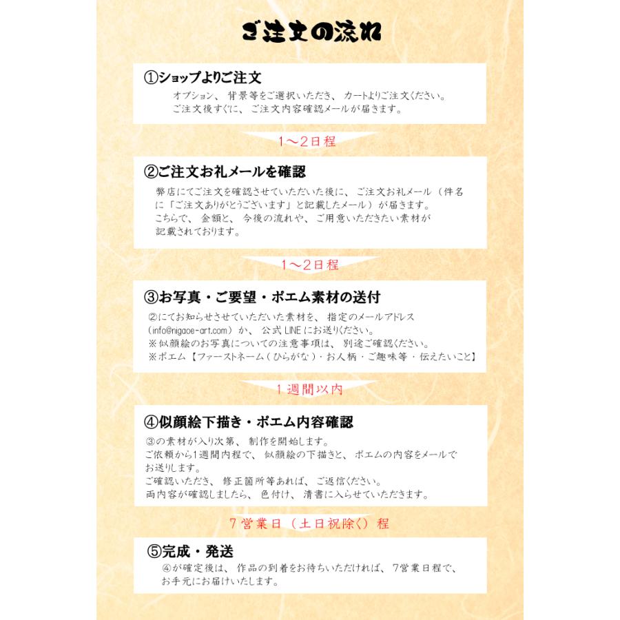 似顔絵 プレゼント 名前 ポエム 詩 誕生日 額付 （イラストタッチ 