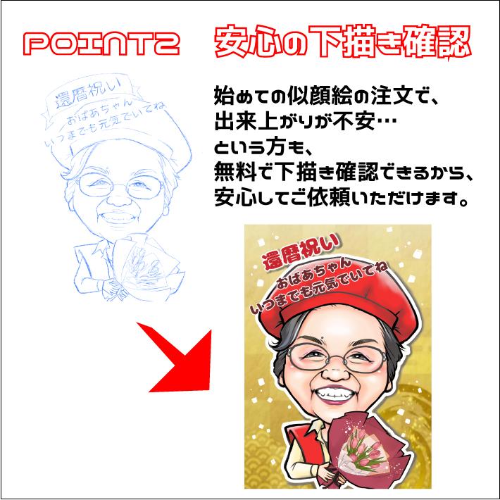 似顔絵 プレゼント 誕生日 お祝い 送料無料 父 母 祖父 祖母