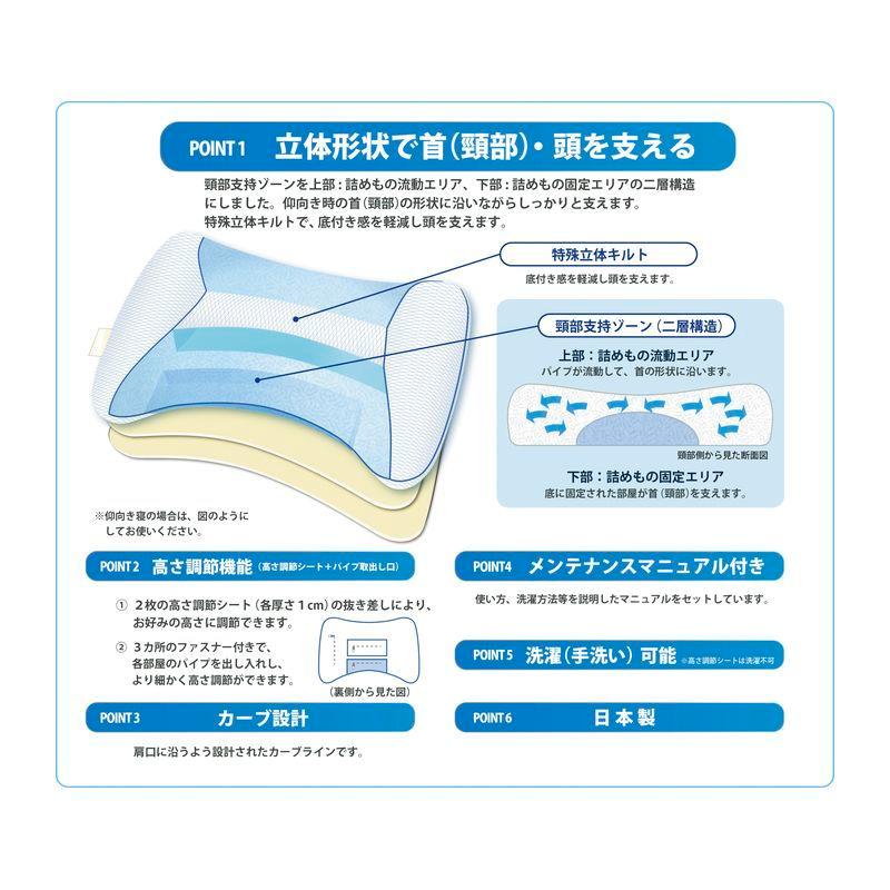 西川 頸椎支持型まくら ドクタースリープスタンダードモデル 06