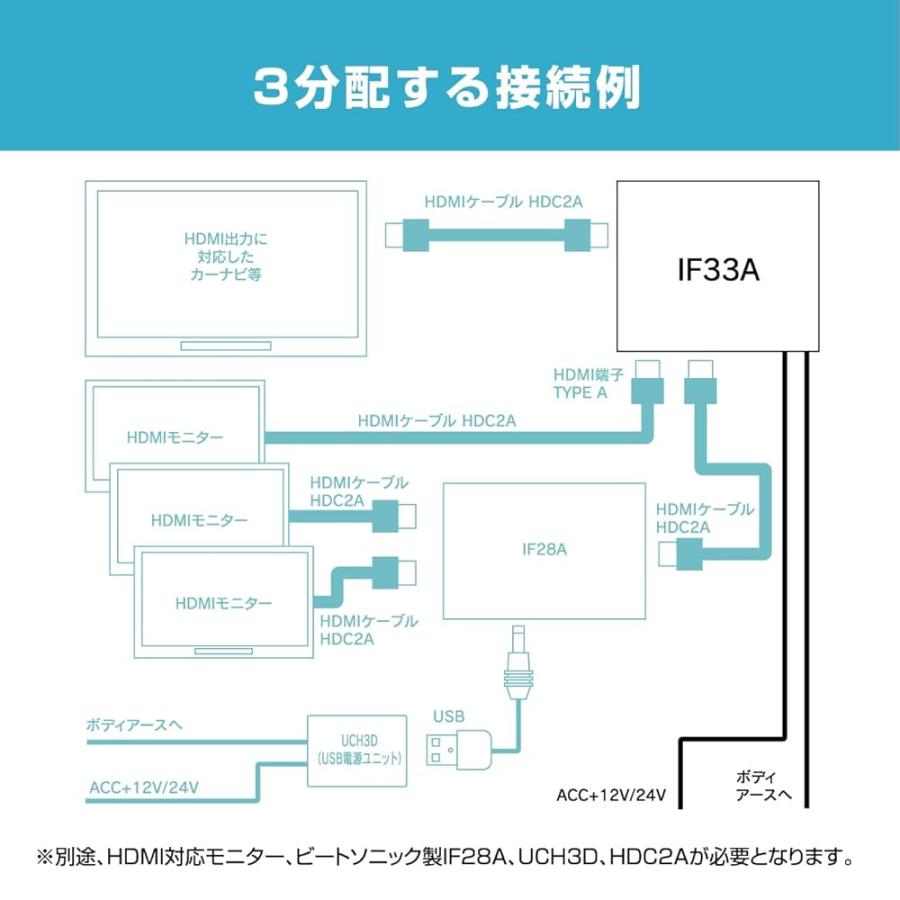 ビートソニック IF33A インターフェイスアダプターの画像