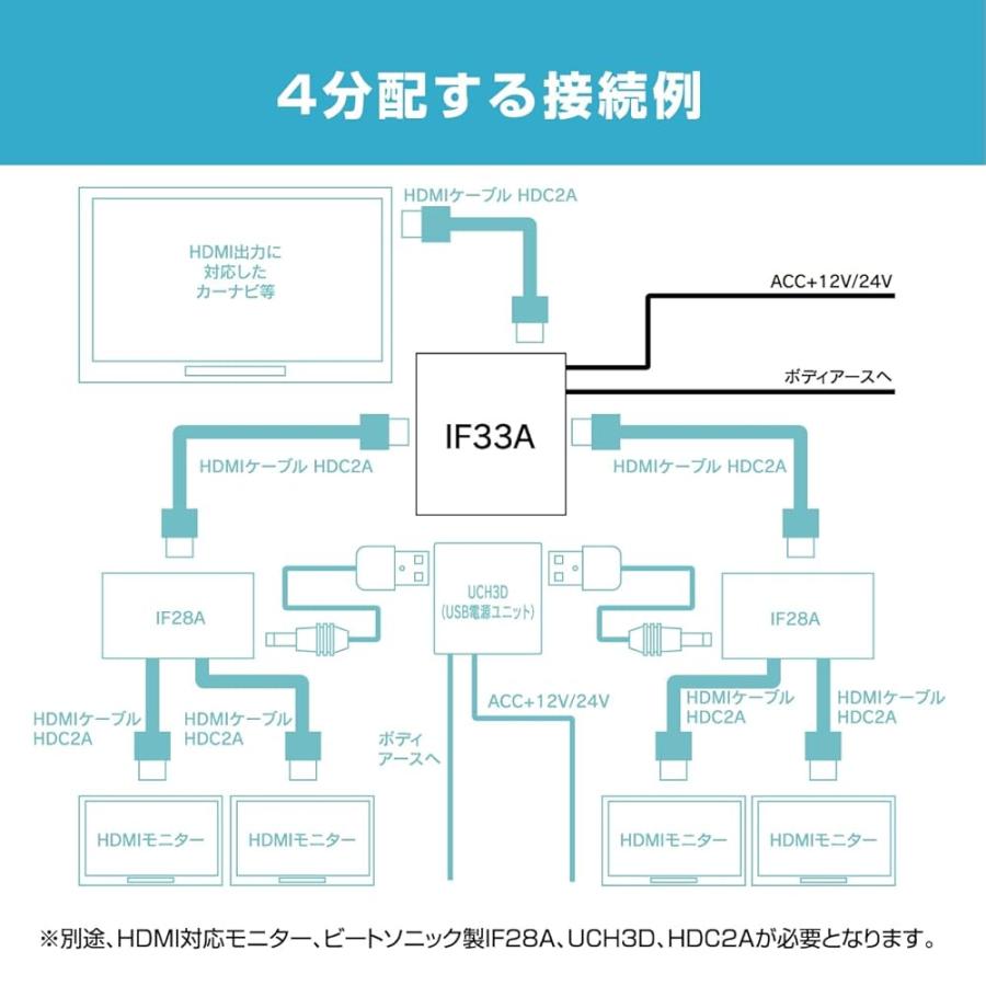 ビートソニック IF33A インターフェイスアダプターの画像