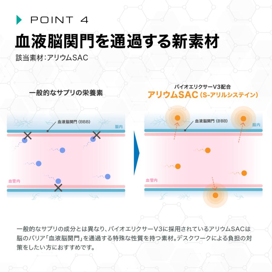 公式】バイオエリクサーV3 疲労回復 アリウムSAC ナイトプロテイン 約