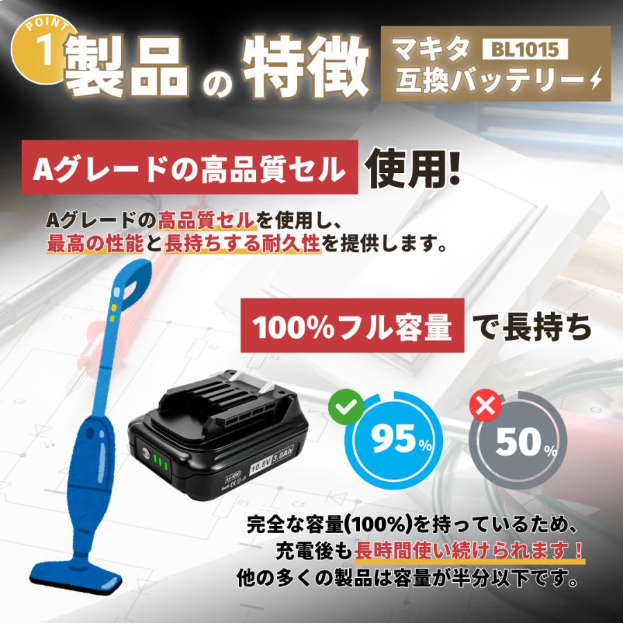 Longsafe マキタ 互換 10.8V バッテリー 充電器セット BL1015 DC10SA 1