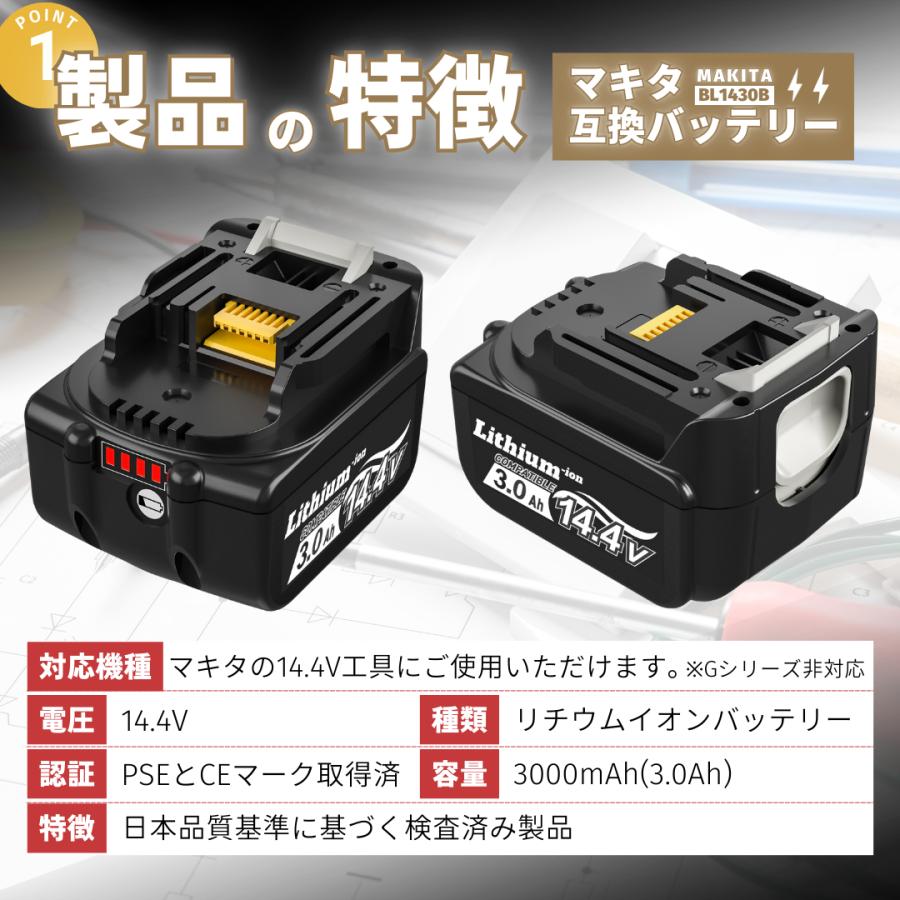 【24時間以内発送】商品マキタ14.4v6.0ah  互換バッテリー3個＋充電器 マキタ（makita） 互換 14.4V バッテリー BL1430B 3.0Ah LED残量表示
