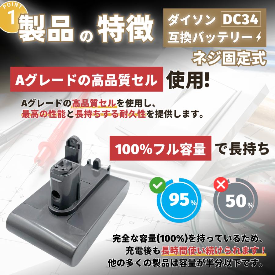 Dyson（ダイソン） 互換品 DC35 バッテリー 3000mAh DC31 DC34 DC45