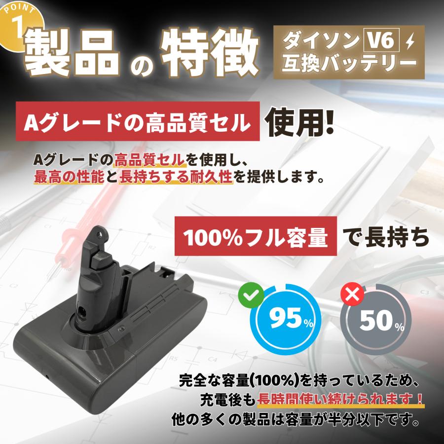 Dyson（ダイソン） V6 バッテリー 4000mAh 互換 SV07 SV08 SV09 21.6V