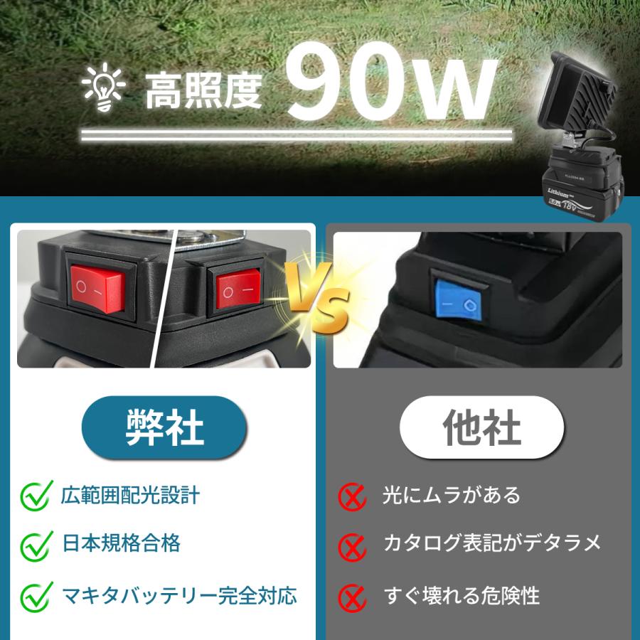 Longsafe マキタ 互換 ワークライト 8インチ LED 充電式 18V 作業灯