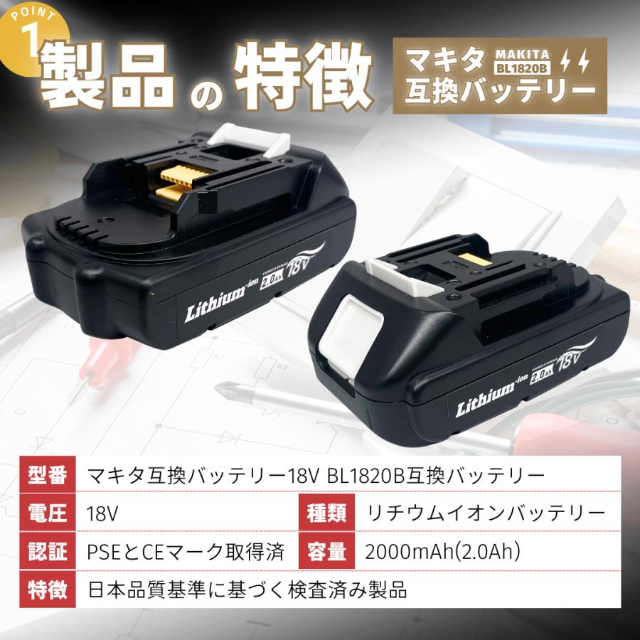 Longsafe マキタ 互換品 グラインダー セット バッテリー 小型充電器