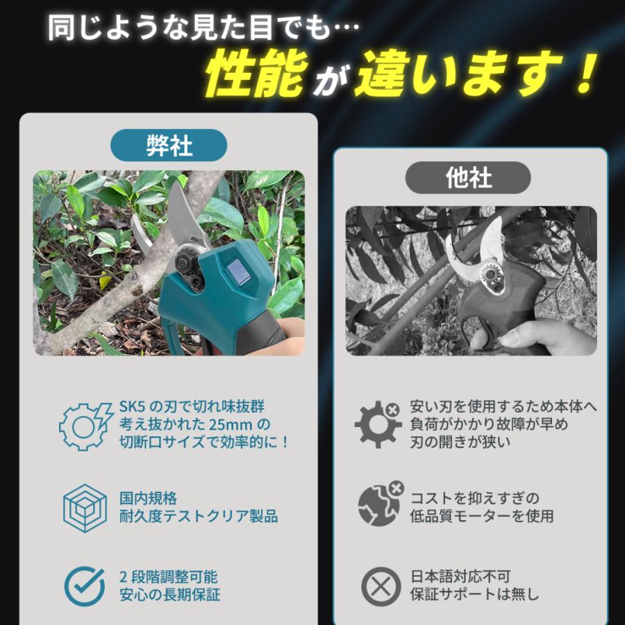 Longsafe マキタ 互換 剪定バサミ 電動 充電式 コードレス はさみ