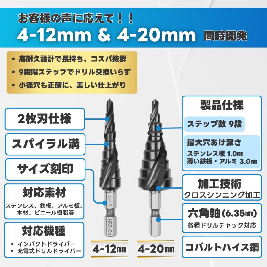 ステップドリルビット5個&皿穴ドリルビット5個セット、チタン高速度鋼ステップドリルビット、金属用ステップビット50サイズ、DIY用ア TYCHWZRMV(売店)ハイス鋼鍛造ドリル、 1個 HSSツイストドリル 12.7mm 19.05mmシャンク 金属ドリル 13-神王工業  B.Hシングルドリル ロング 全長260mm｜高翔オンラインストア