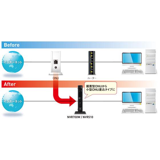 YAMAHA 【新品】YAMAHA NVR700W ヤマハ LTE アクセス ルーター