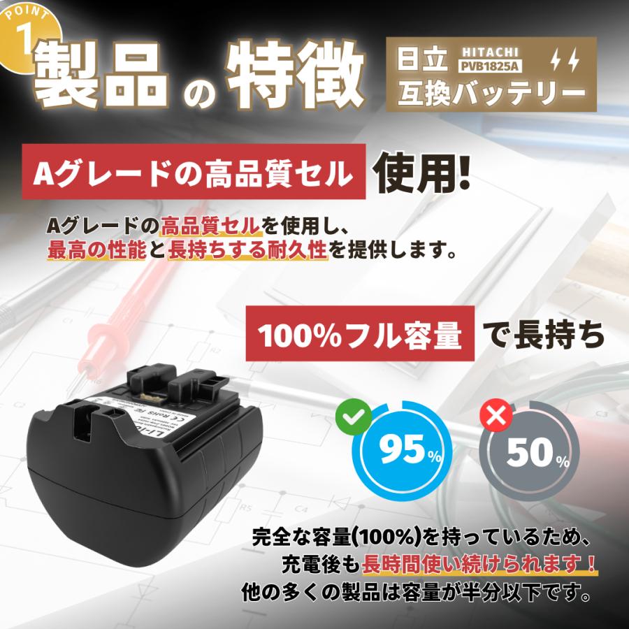 日立（HITACHI） 掃除機 互換 バッテリー PVB-1825A 3000mAhPV-BFL1