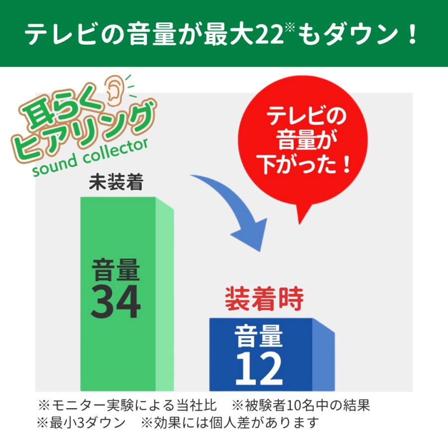 【匿名、即日発送】ラリマー　18ミリ　穴なし　台座付き 耳らくヒアリング プラス 集音器 高齢者 耳穴式 おすすめ 高品質