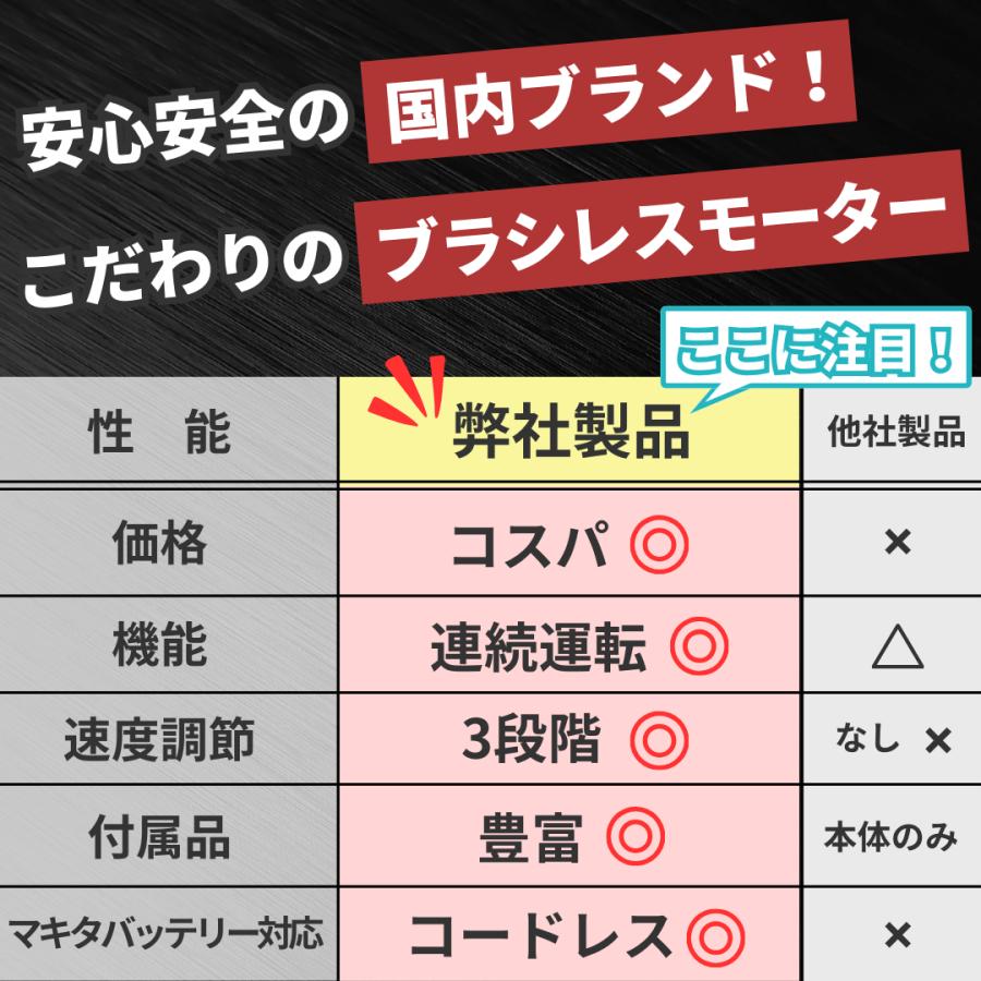 Longsafe マキタ 互換品 makita 充電式 ニブラ シートメタルニブラ
