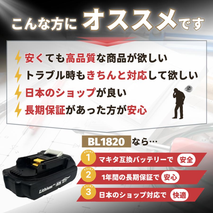 Longsafe ブロワー セット 18V BL1820 バッテリー 充電器 セット
