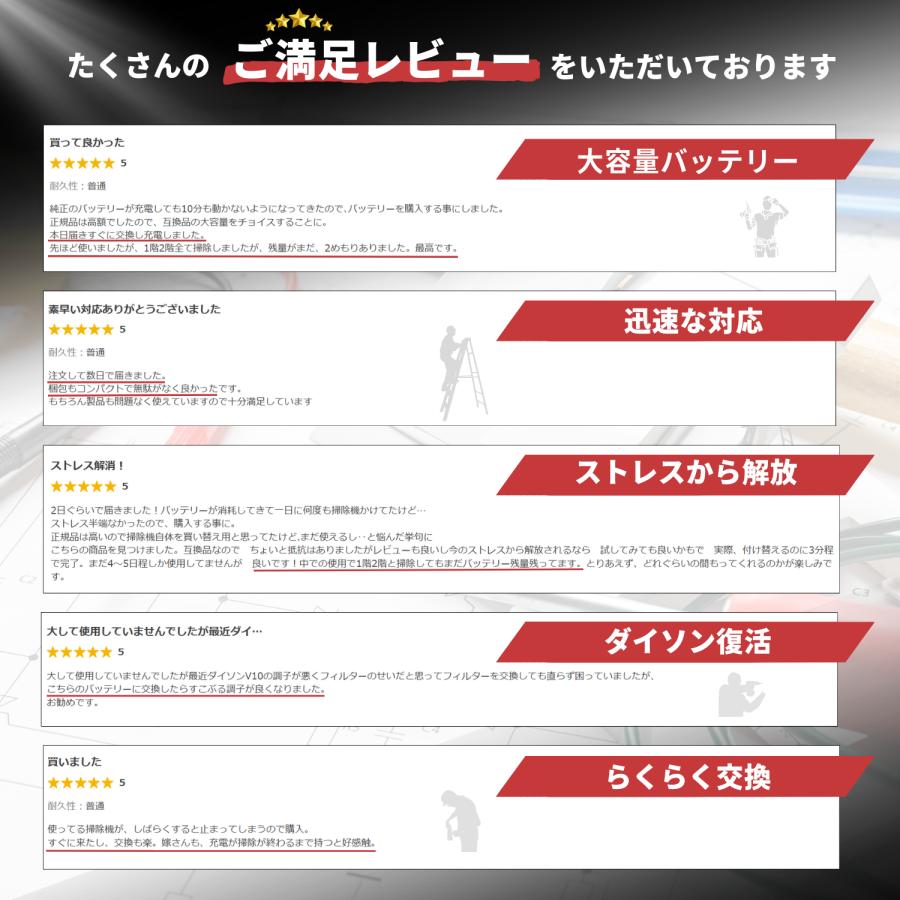 Dyson（ダイソン） 互換品 V10 SV12 バッテリー 交換用 壁掛け