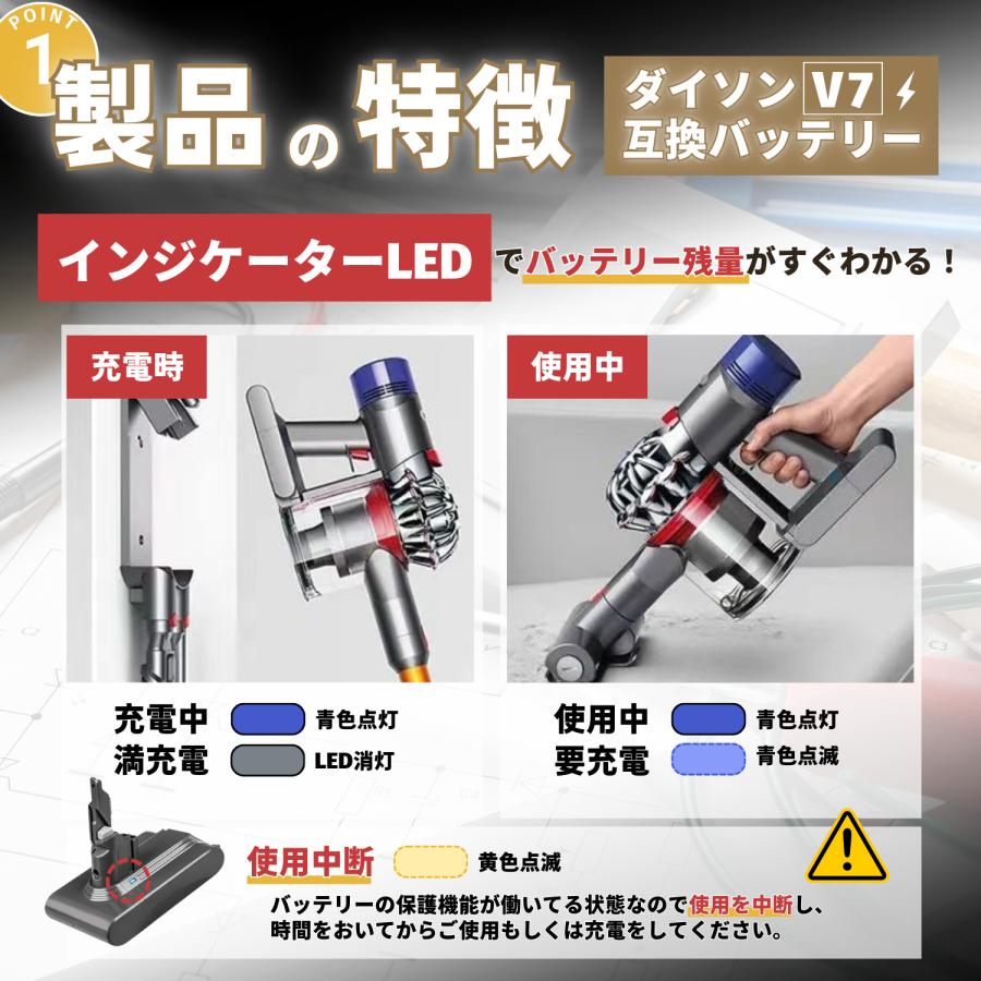 バッテリー稼働時間　約21分 ダイソン　 dyson V7 SV11 本体 Dyson 【2日限定：3150円】V7 ダイソン バッテリー SV11 4000mAh
