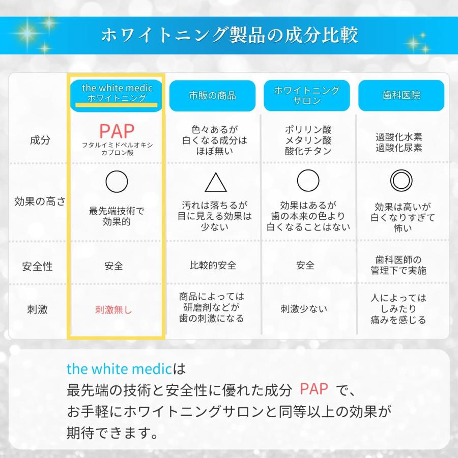 the white medic ホワイトニングジェル PAPプラチナ Theeth