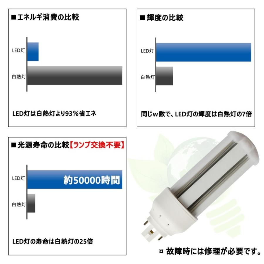 LED蛍光灯16W LED照明器具 FHT42ex-n FHT42形対応 FHT42ex-w GX24Q兼用