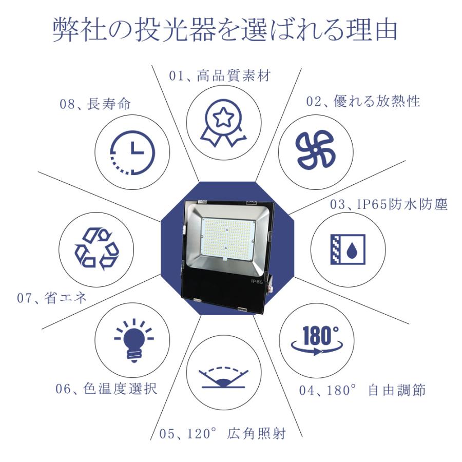 led 投光器 屋外照明 防水 200w ハイパワー led作業灯 LED投光器 2000W 