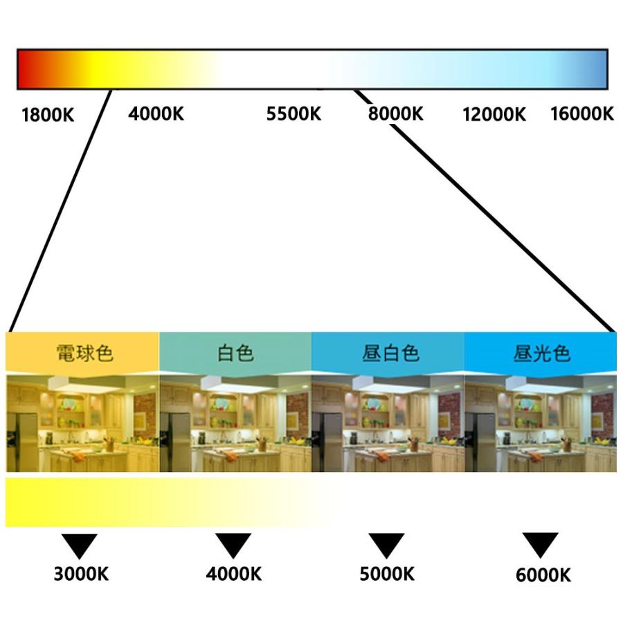 ワークライト 作業灯 led 水銀灯からledへ交換 工場用led照明 led