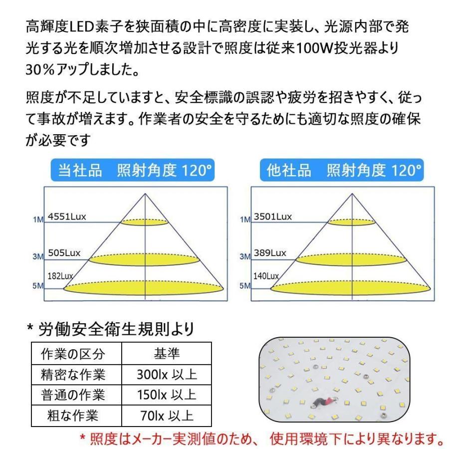 LED高天井灯 円盤型 UFO型 LED 高天井灯 250w 水銀灯代替 2500W相当 昼光色 LED投光器 led 高天井灯 ペンダント ダウンライト 工場 ホール 体育館 倉庫 業務用｜nihon-koueki｜05