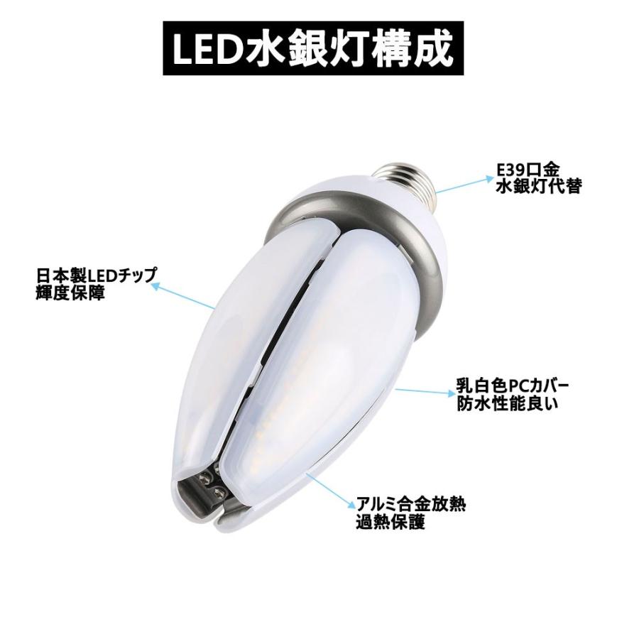 水銀灯からledへ交換 水銀灯400w 相当 ledコーンライト 60W E39口金