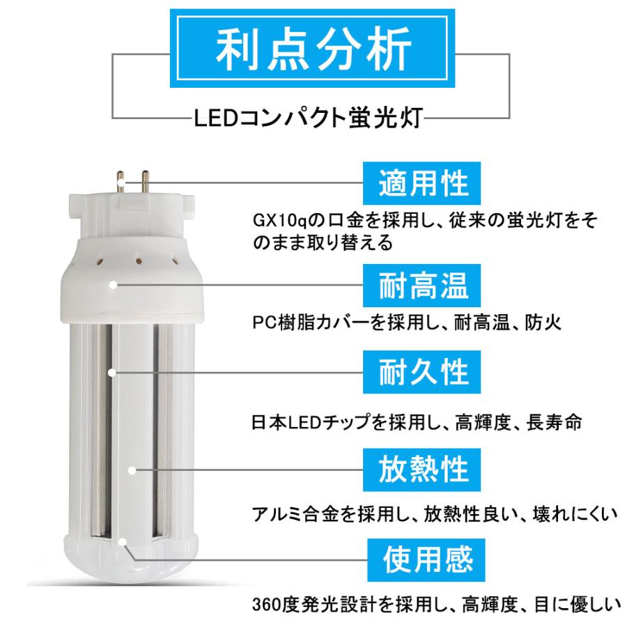 FDL13EX-N LED コンパクト蛍光灯 LED化 FDL13EX LED交換 3波長形昼白色 日立 三菱 パナソニック 東芝 FDL13形蛍光灯代替 コンパクト形蛍光灯ランプ 6W GX10Q対応｜nihon-koueki｜04