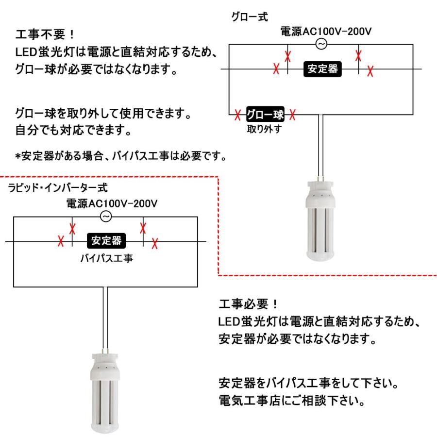 FDL13EX-N LED コンパクト蛍光灯 LED化 FDL13EX LED交換 3波長形昼白色 日立 三菱 パナソニック 東芝 FDL13形蛍光灯代替 コンパクト形蛍光灯ランプ 6W GX10Q対応｜nihon-koueki｜06