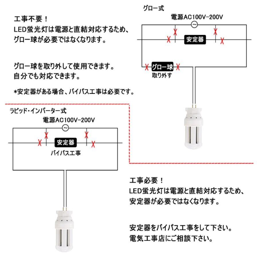 FDL18EX-L 18形 FDL18EX LED交換 LED コンパクト蛍光灯 FDL18EX FDL18EX-L 18形 FDL18EX LED交換 LED コンパクト蛍光灯 FDL18EX