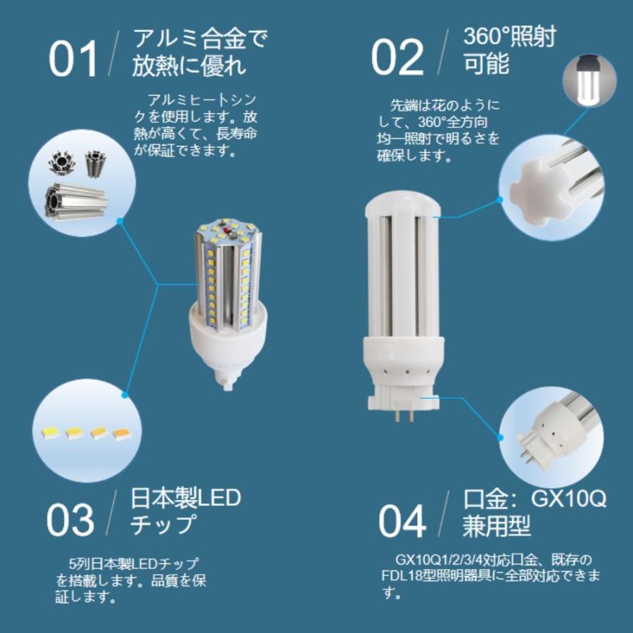 FDL18 FDL18形 FDL18EX FDL18EXL FDL18EXW FDL18EXN FDL18EXD FDL18 FDL18形 FDL18EX FDL18EXL FDL18EXW FDL18EXN FDL18EXD