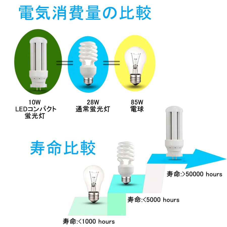 コンパクト蛍光灯 led化 fdl9ex-l fdl9ex-w fdl9ex-n fdl9ex-d コンパクト蛍光灯 led化 fdl9ex-l fdl9ex-w fdl9ex-n fdl9ex-d
