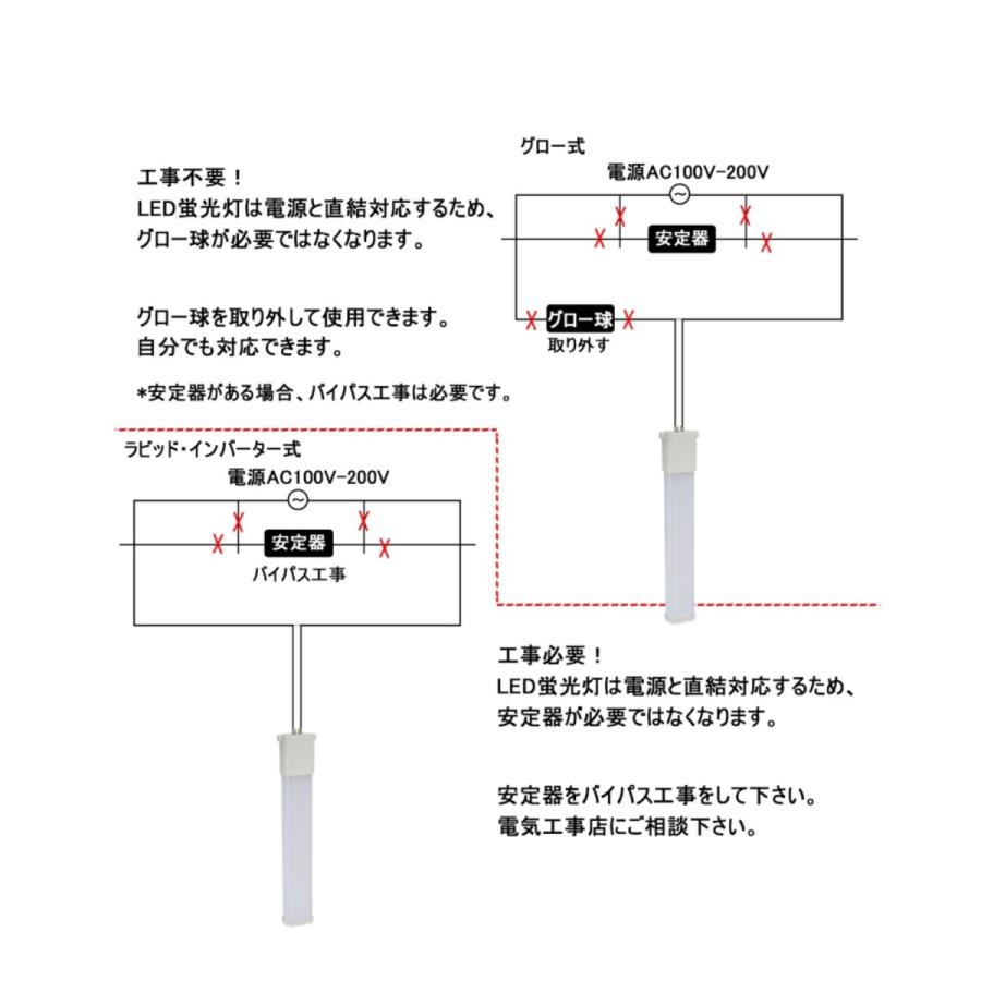 fhp105 fhp105形 led蛍光灯 fhp105ex コンパクト蛍光灯 LED 50w 8000lm