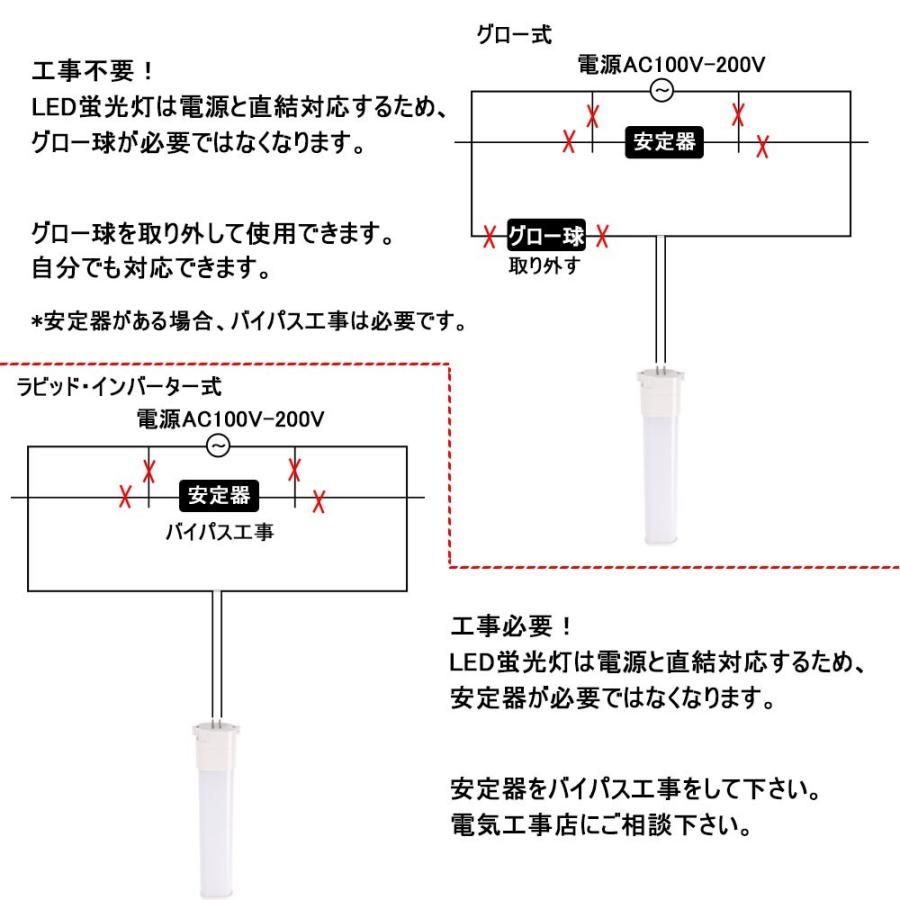 FHP105ED-PD 3波長形昼光色 fhp105形 ツイン蛍光灯 ledに交換 FHP105ED