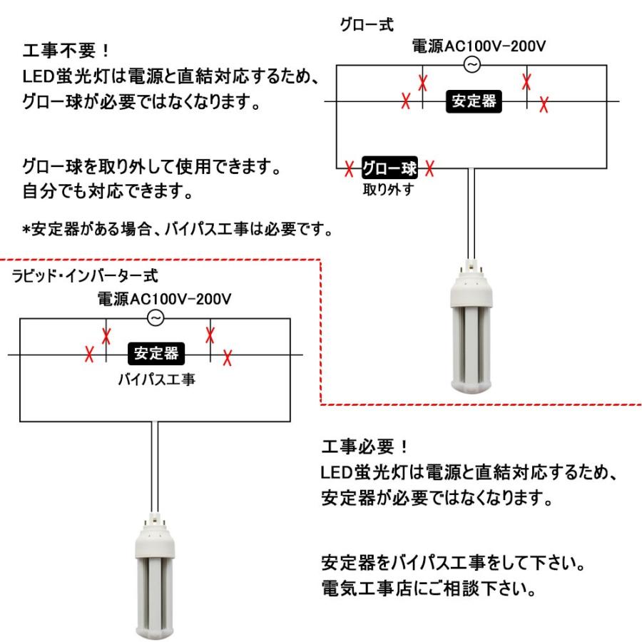 コンパクト蛍光灯 Led化 Fht24 Fht24ex Fht24exl Fht24exn Led お部屋を明るく コンパクト形蛍光ランプ Ledコンパクト蛍光灯 10w 口金gx24q 1600lm 天井照明 Fht24 L Color 余光照明 通販 Yahoo ショッピング