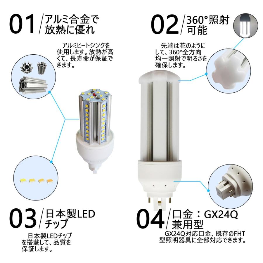 LED コンパクト蛍光灯fht42exn fht42 fht42led led蛍光灯 16w 2560lm