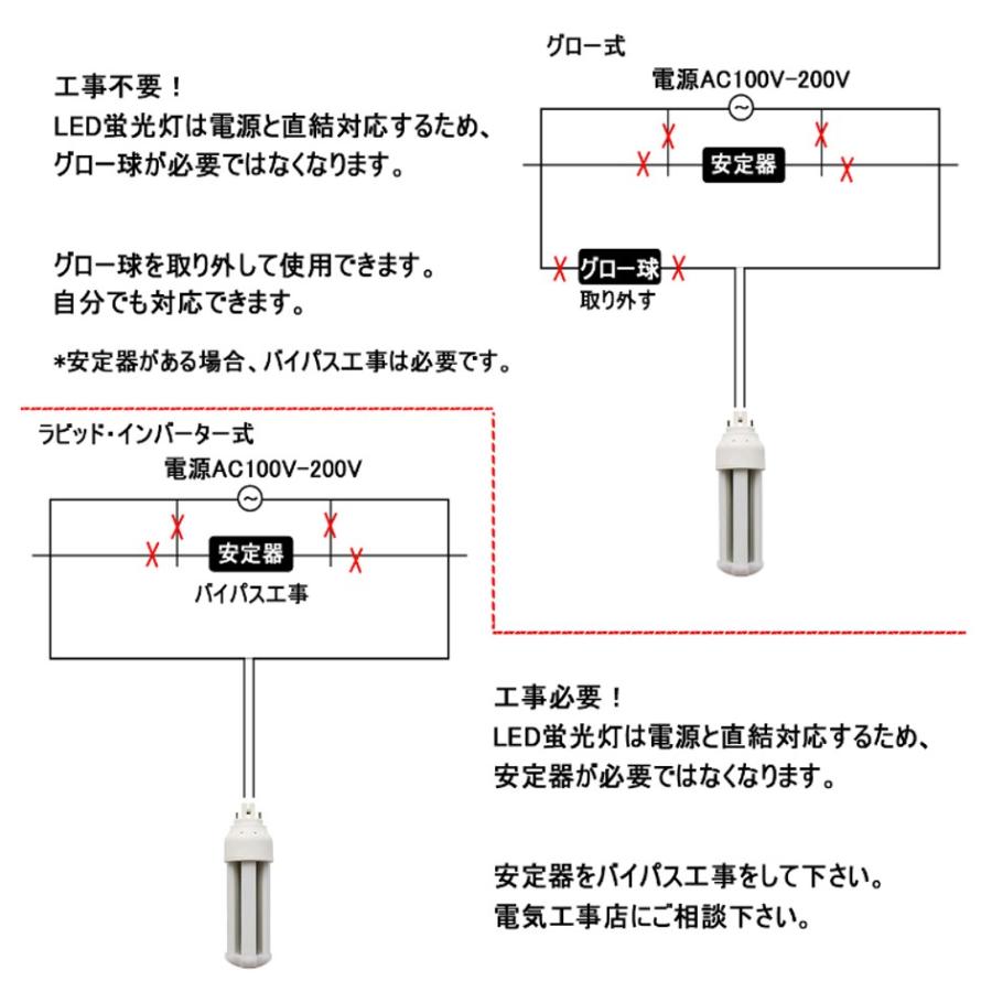 FHT42EX-D形 3波長昼光色 16w 2560lm 42形 FHT42EX led交換コンパクト