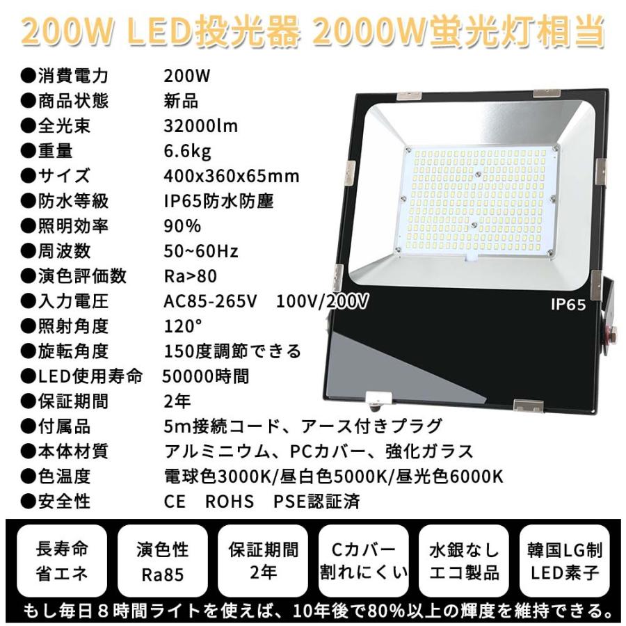 4台セット 200W LED投光器 薄型LED投光器 2000W水銀灯相当 ハイパワー